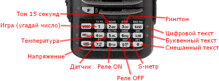 телеграфный маяк